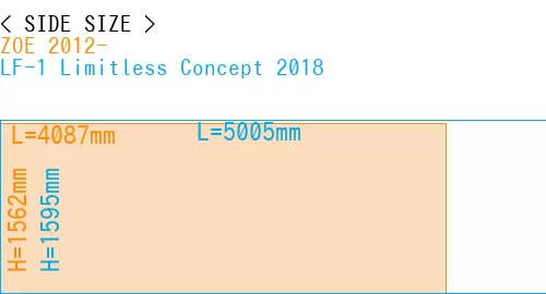 #ZOE 2012- + LF-1 Limitless Concept 2018